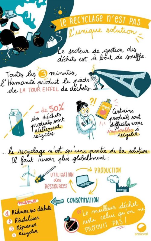 Présentation déchets Forum Urbain MEC -1